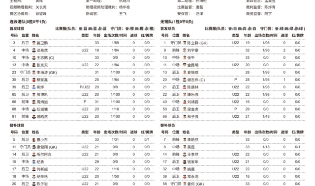 博鱼电竞官方网站-连云港VS无锡，一触即发！
