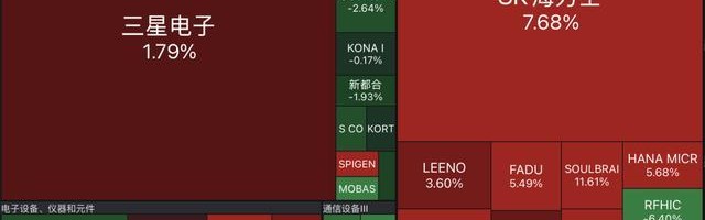 博鱼电竞官方app-突发！17个小时谈判破裂！三星电子5万名员工将罢工，损失或超1800亿元，公司股价一度跌超6%，对手公司大涨7%！韩总理紧急召开会议