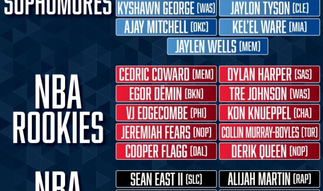 杨瀚森以G联赛身份入选！NBA新秀赛名单：弗拉格领衔 谢泼德在列